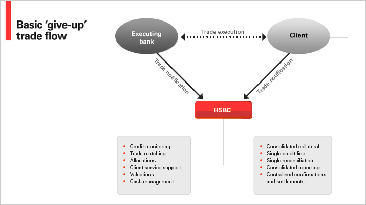 Ownership Structure Chart Hsbc